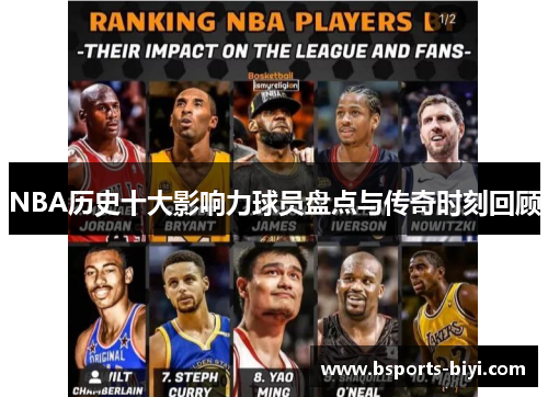 NBA历史十大影响力球员盘点与传奇时刻回顾